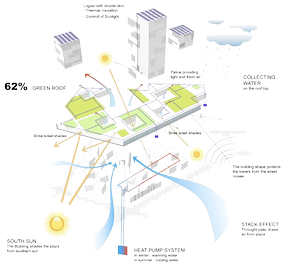How to Analyse a Case Study in Architecture — theorangeryblog.com