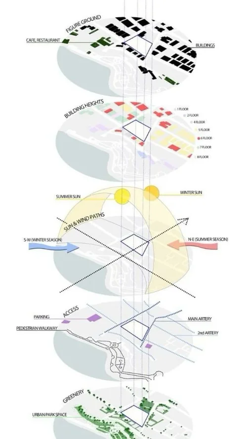 Stages of Designing an Architecture Project — theorangeryblog.com