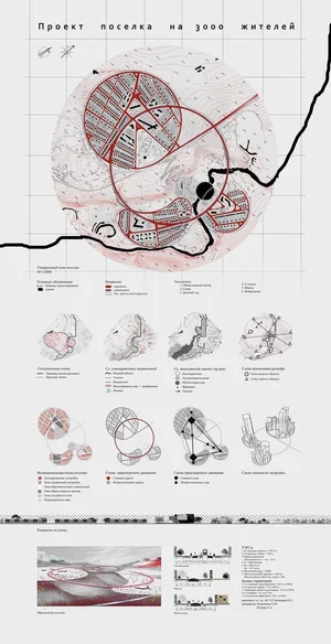 Stages of Designing an Architecture Project — theorangeryblog.com