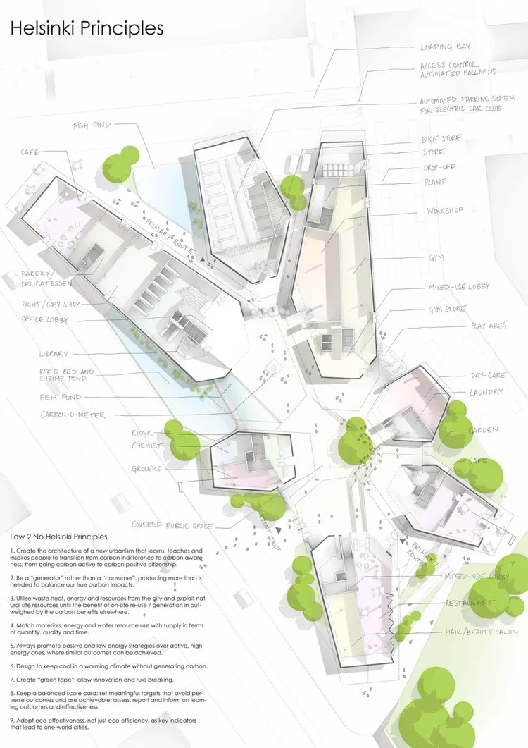 Stages of Designing an Architecture Project — theorangeryblog.com