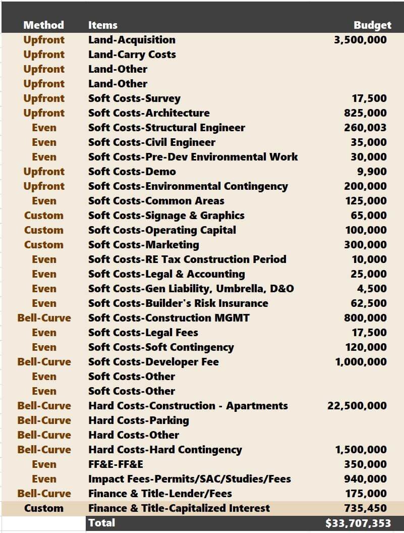 Multifamily Development Proforma Excel Template — Tactica Real Estate