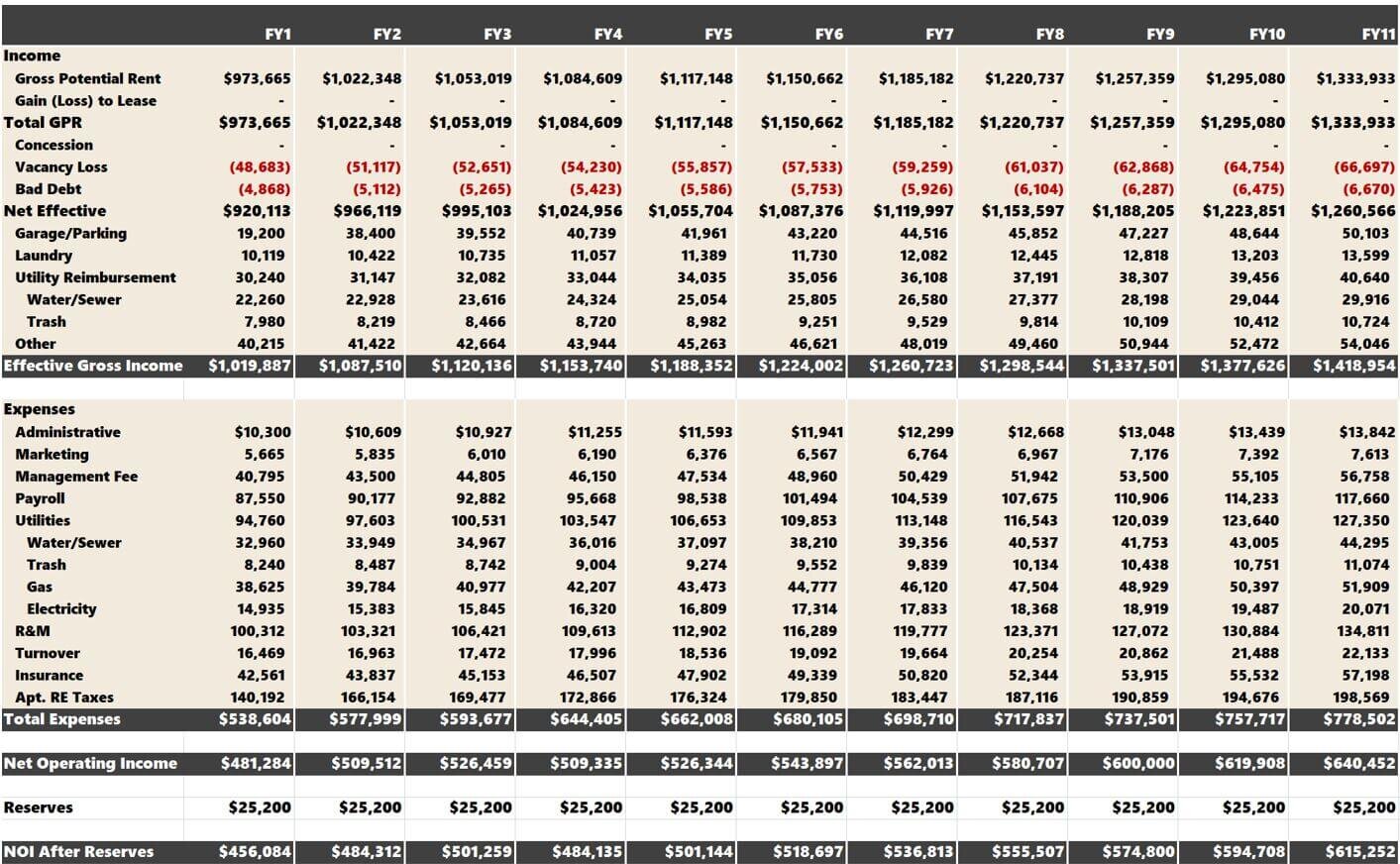 multifamily-apartment-proforma-excel-template-tactica-real-estate-solutions