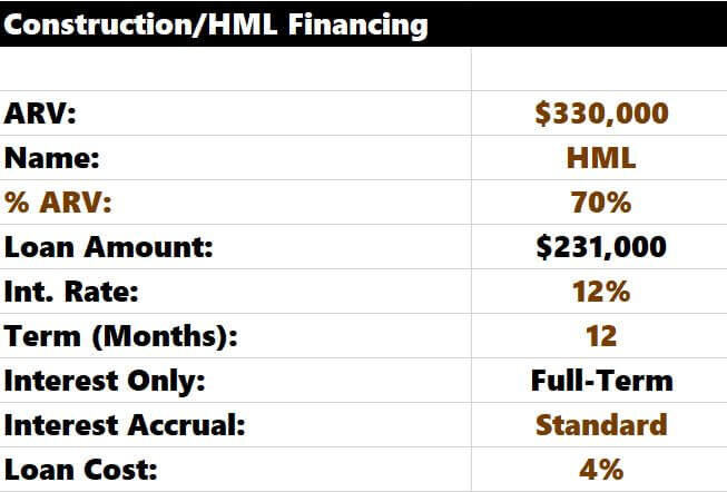 Hard Money Loans A Practical Real World Explanation Tactica Real Estate Solutions