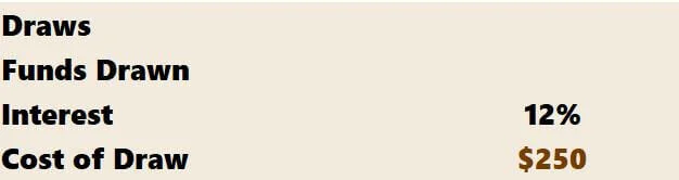 Hard Money Loans A Practical Real World Explanation Tactica Real Estate Solutions