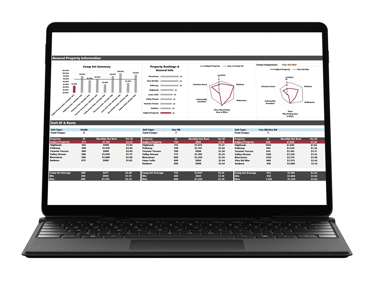 Tactica RES® Multifamily Rent Comp Model
