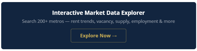 Interactive Market Data Explorer: Search 200+ metros — rent trends, vacancy, supply, employment & more