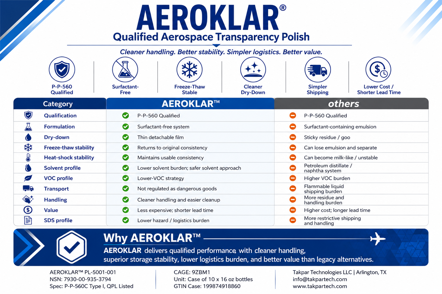 Website comparison Aeroklar Vs others.png
