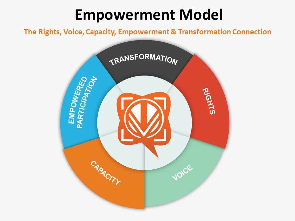 VOICES MODEL.jpg