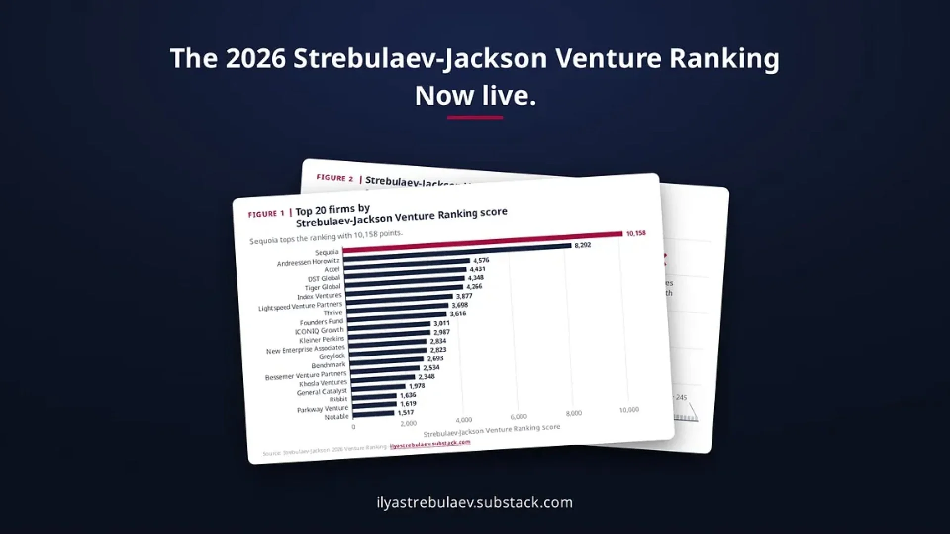 Kaleida Capital Featured in “The 2026 Strebulaev-Jackson Venture Ranking: Complete Top 100 VC Firms”