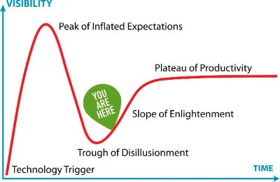 Doing Things that "Do Scale"
