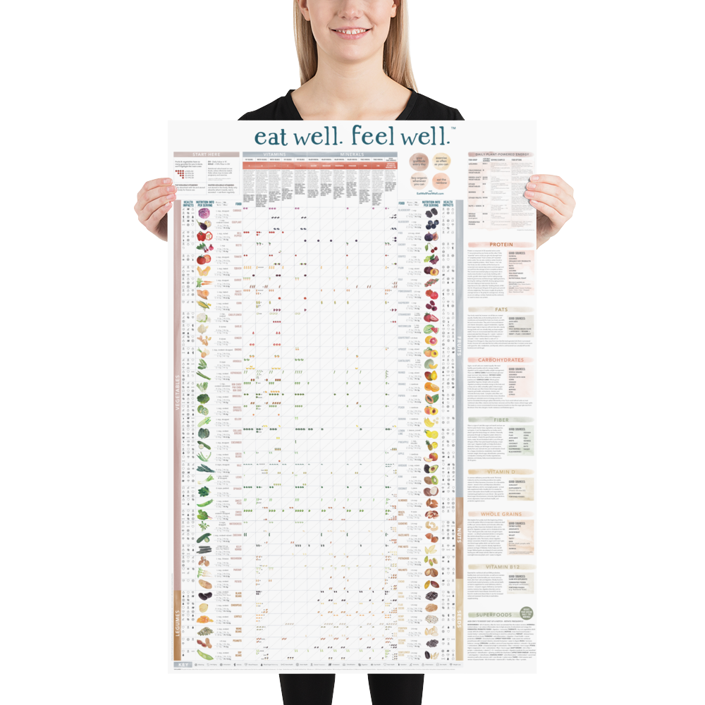 EAT WELL. FEEL WELL. Poster — eat well. feel well.