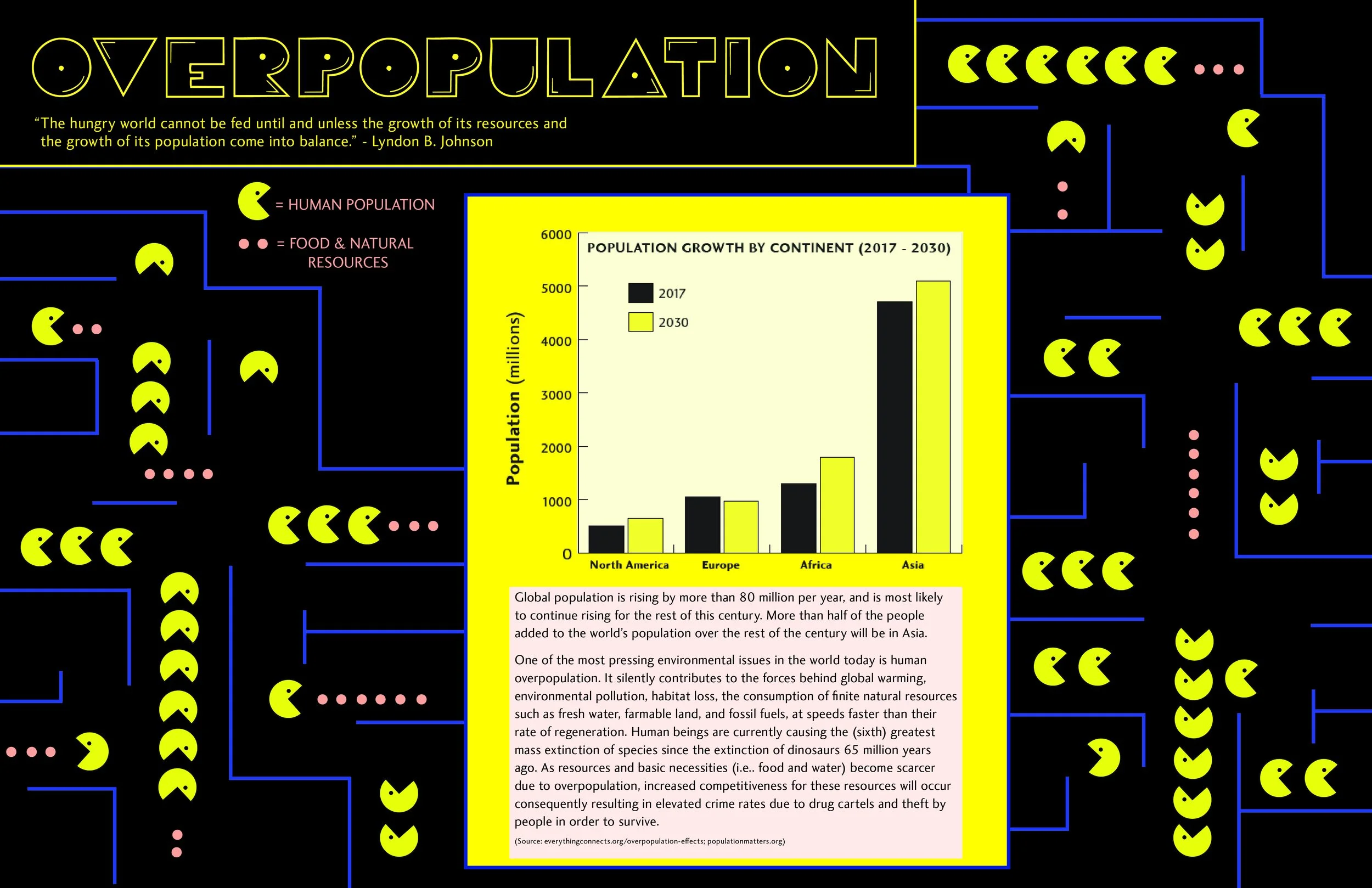 infographics | overpopulation