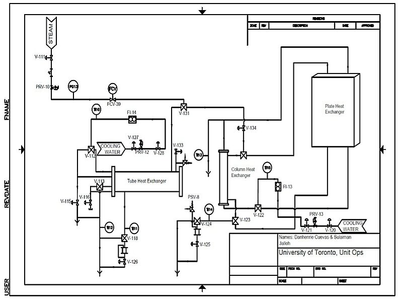 Click the image to download the SOP. The key for the P&amp;ID can be found in the SOP.