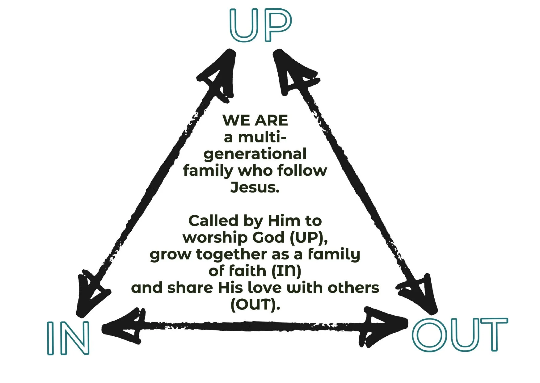 15 October - Vision Sunday // Week 1