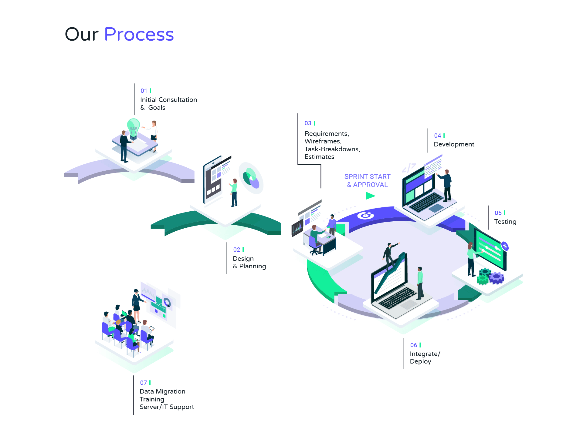 Codence_Process_Graphic.png