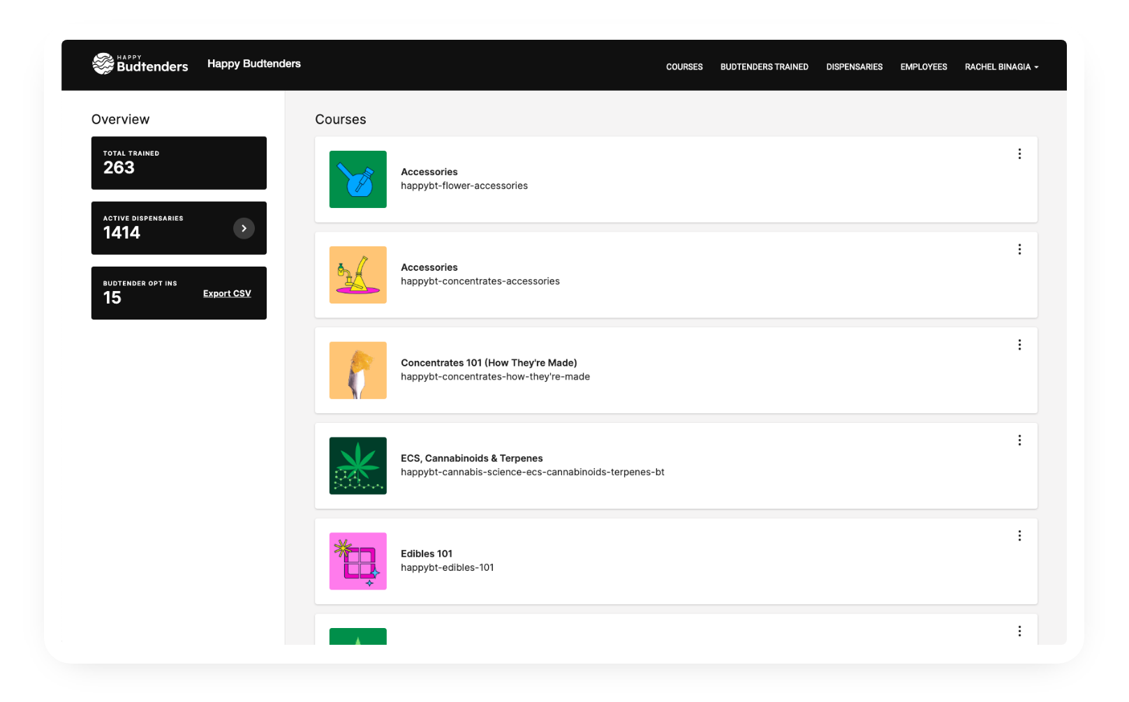 Budtender-brand-dashboard.png