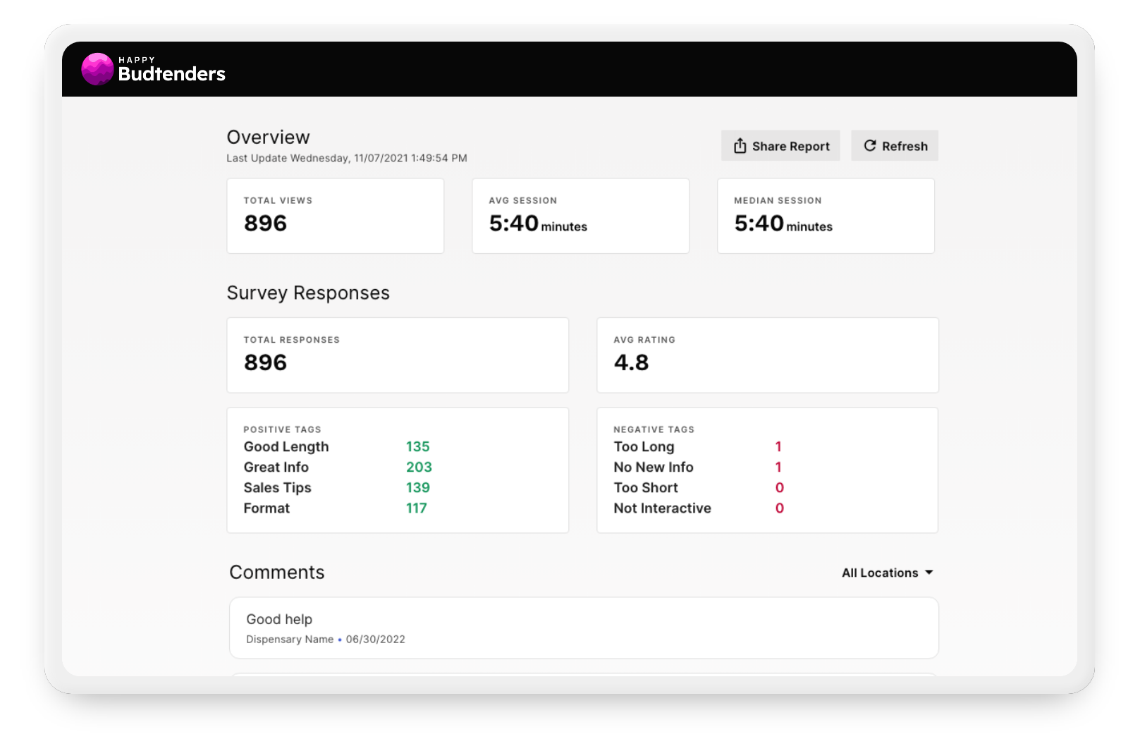 Budtenders-brand-dashboard.png
