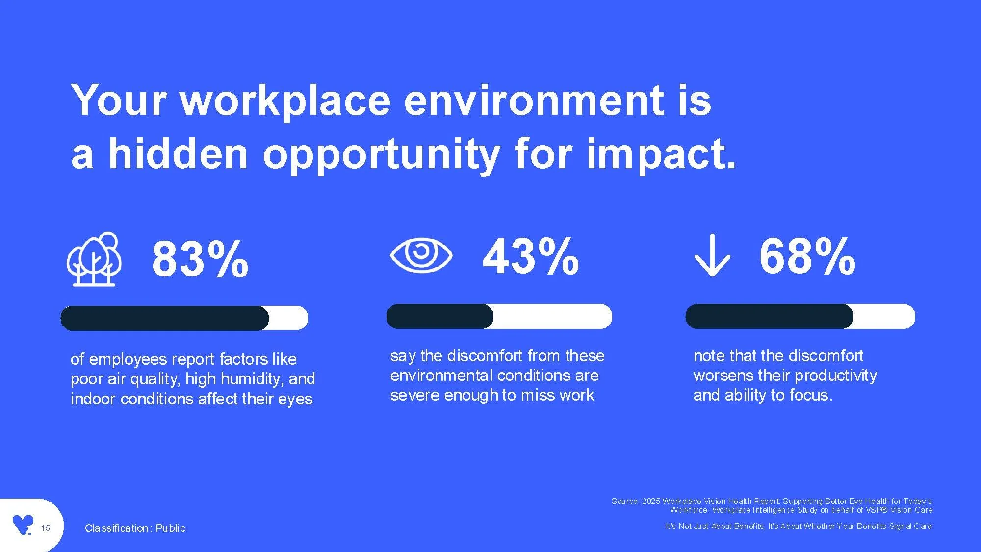 VSP SHRM 2025 Fireside Chat Slide Presentation-V05-Working Deck_Page_15.jpg