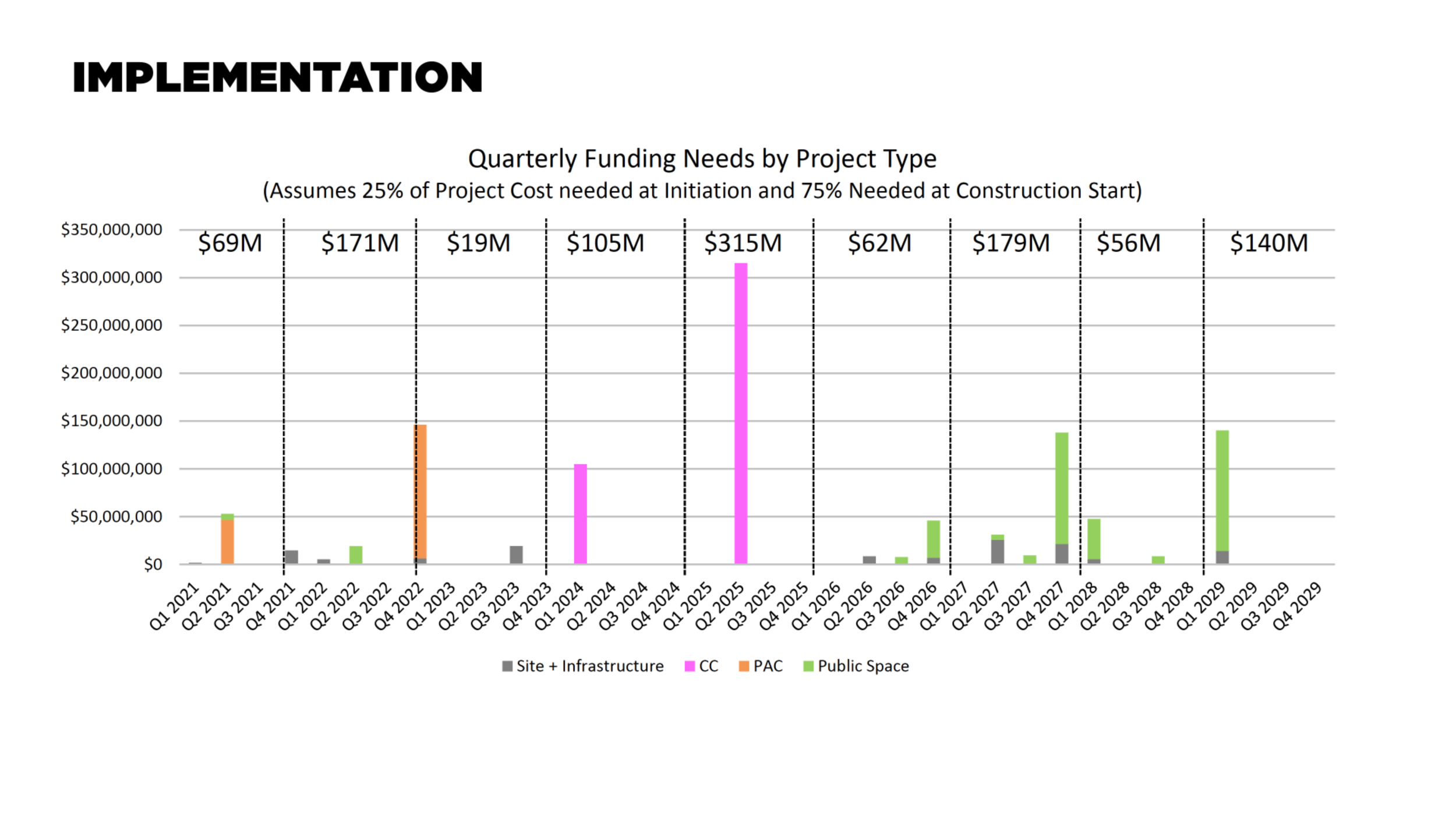 Quarterly Funding Implementation.png