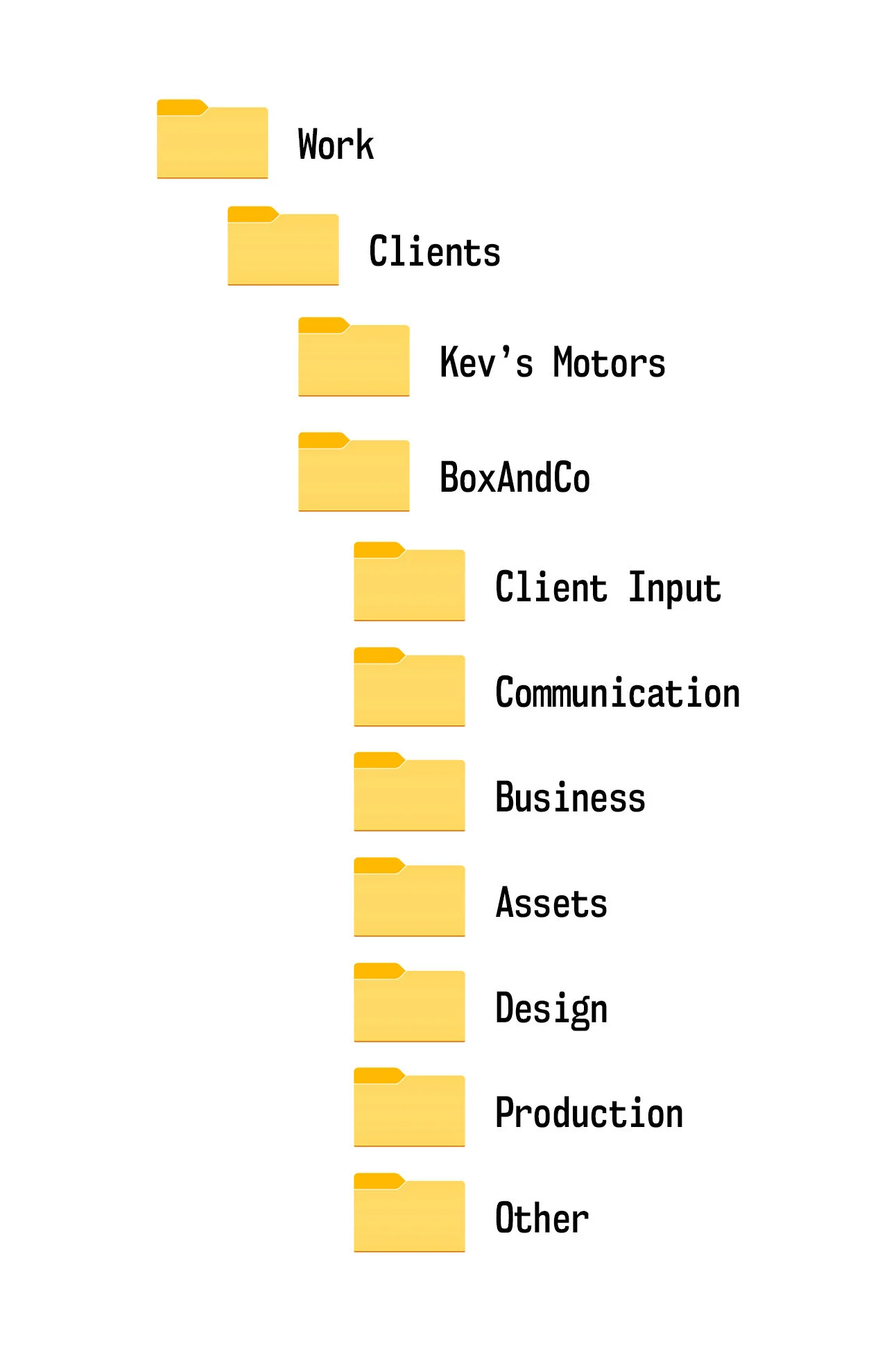 How I Manage Project Files as a Freelance Graphic Designer — Samuel J ...