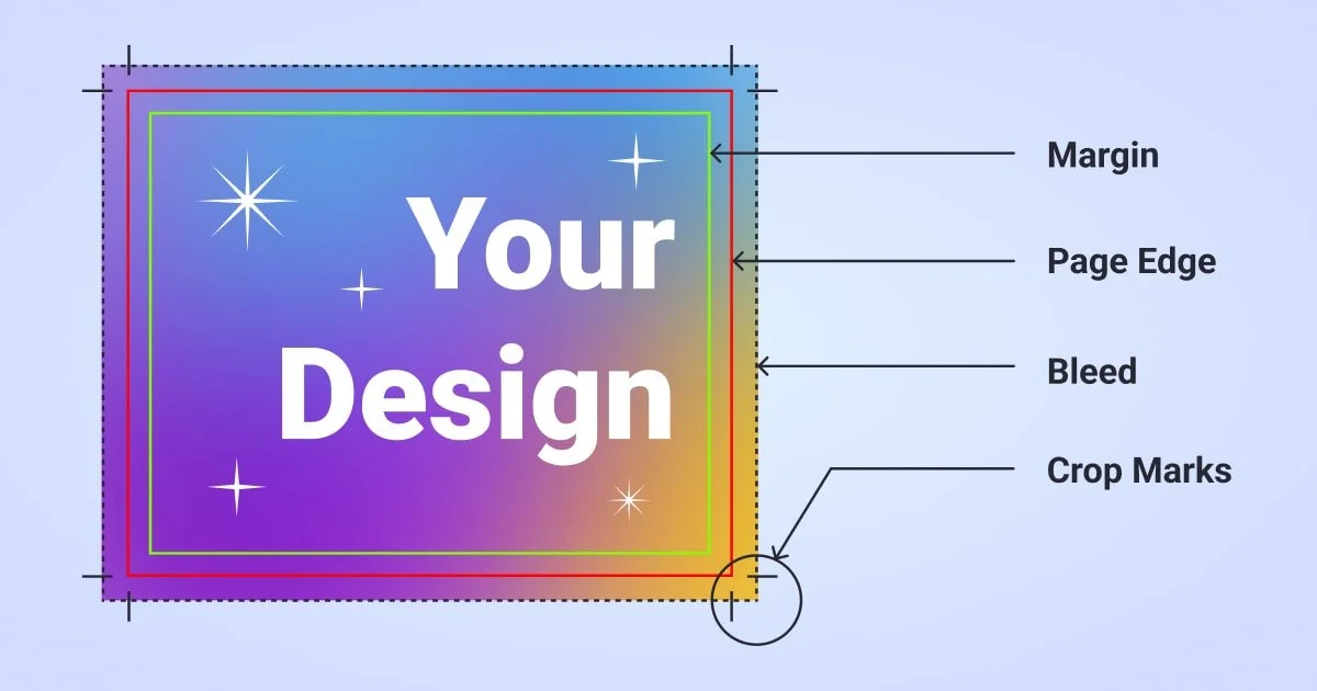 Graphic Design Basics How to Set Up a File for Print — Samuel J. Stroud