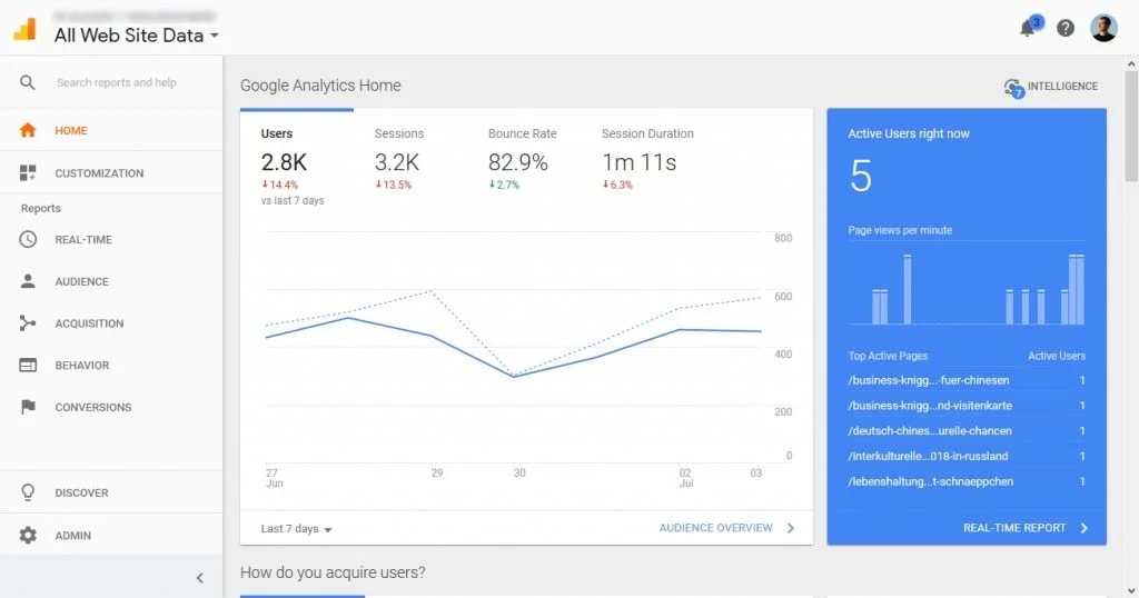 Google Analytics - SEO Tools Free Google