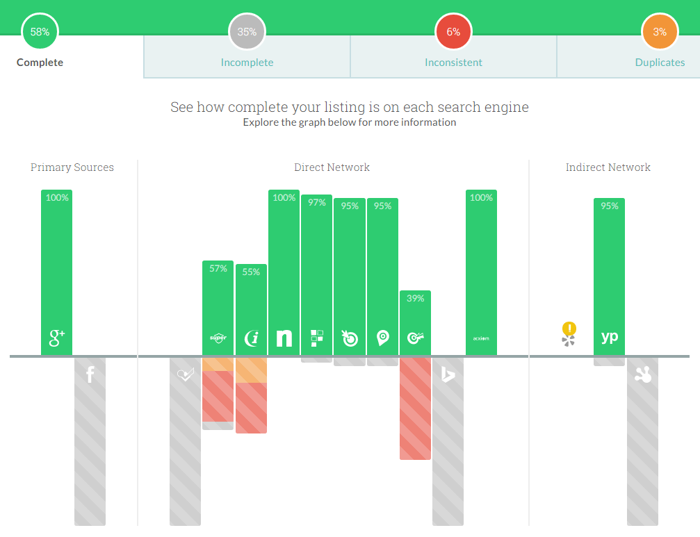 Moz Local - Free SEO Tool
