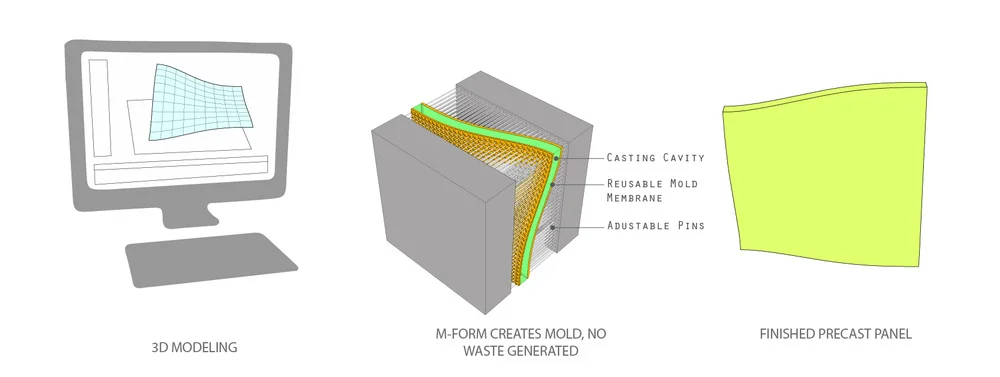 M-FormProcess.jpg