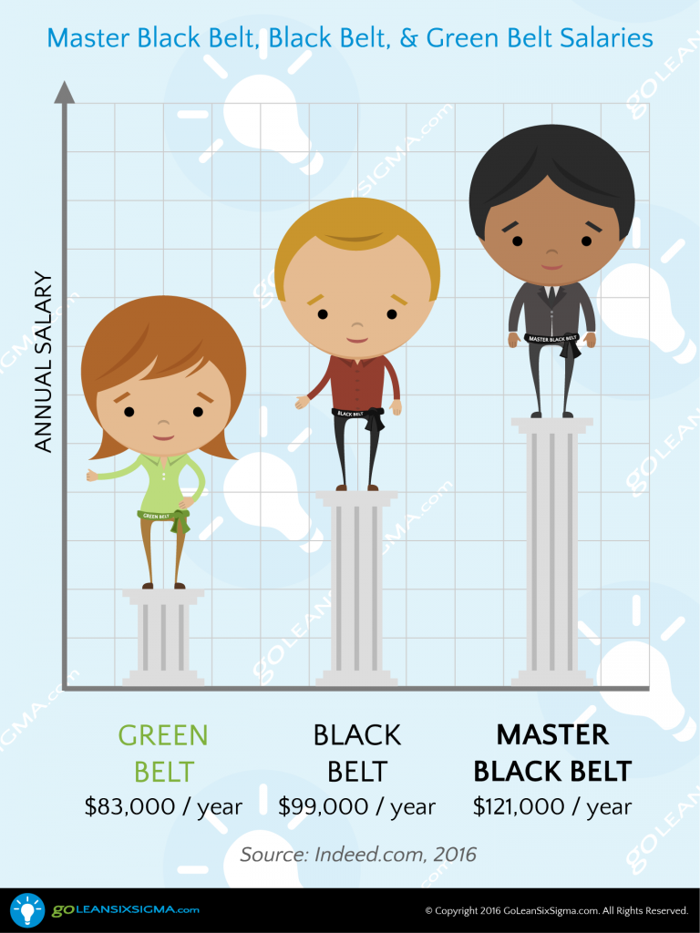 GLSS_infographics_SalaryComparison_2016_Salary_Comparison-768x1024.png