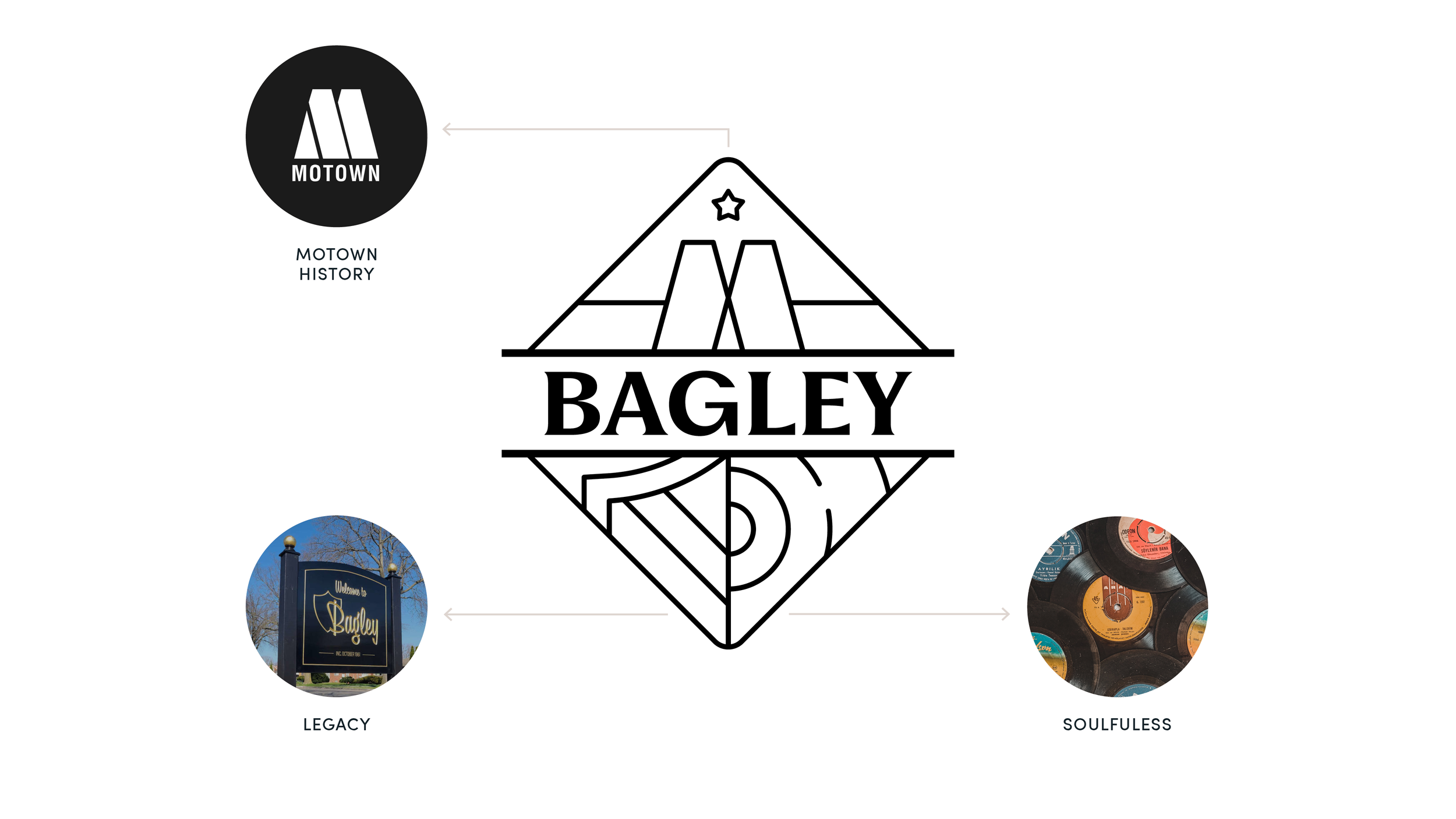 live6-placemaking-community-bagley.png