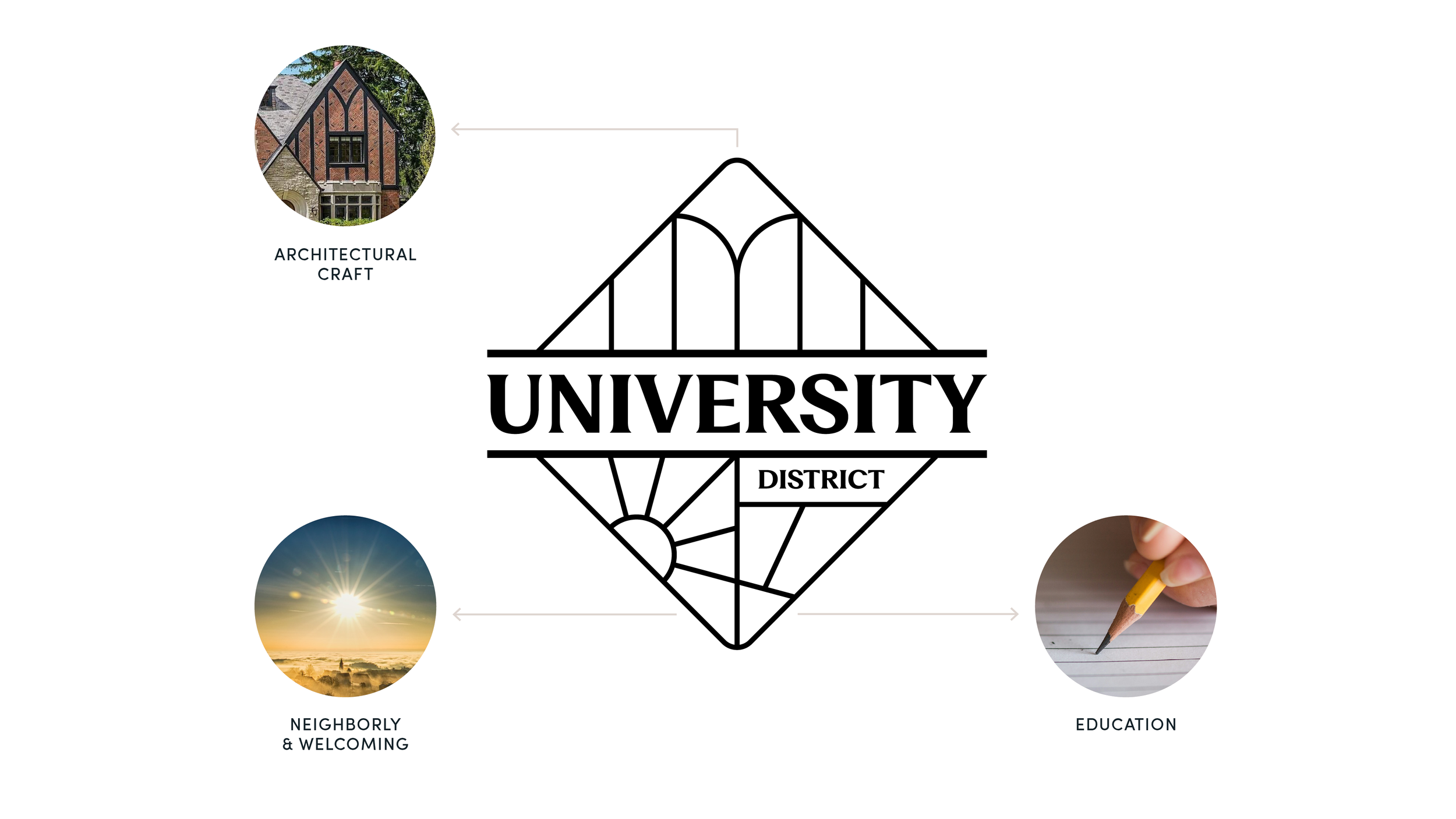 live6-placemaking-community-university-district.png
