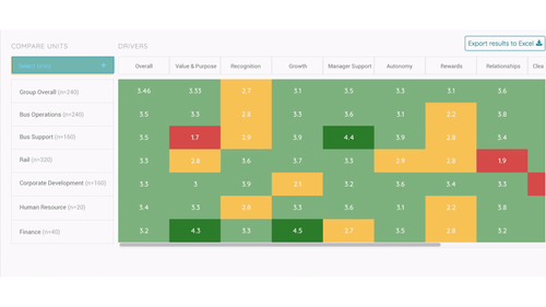 EngageRocket | Engagement & Surveys - DecodeHR