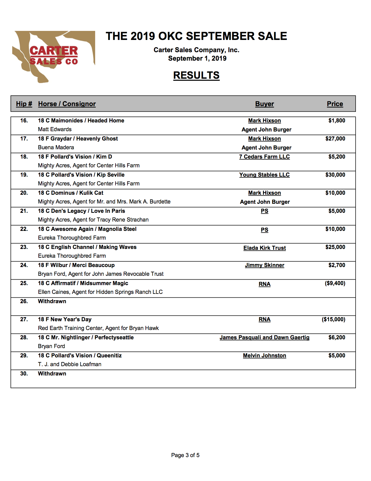 FINAL RESULTS PG. 3.png