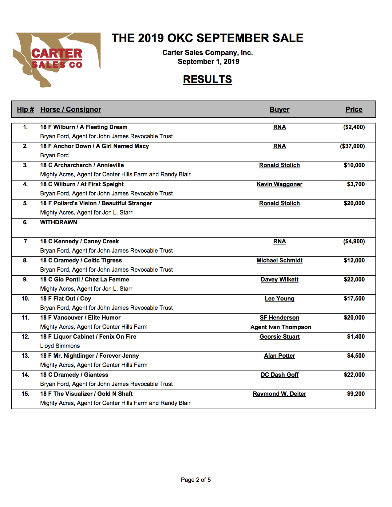 FINAL RESULTS PG. 2.png