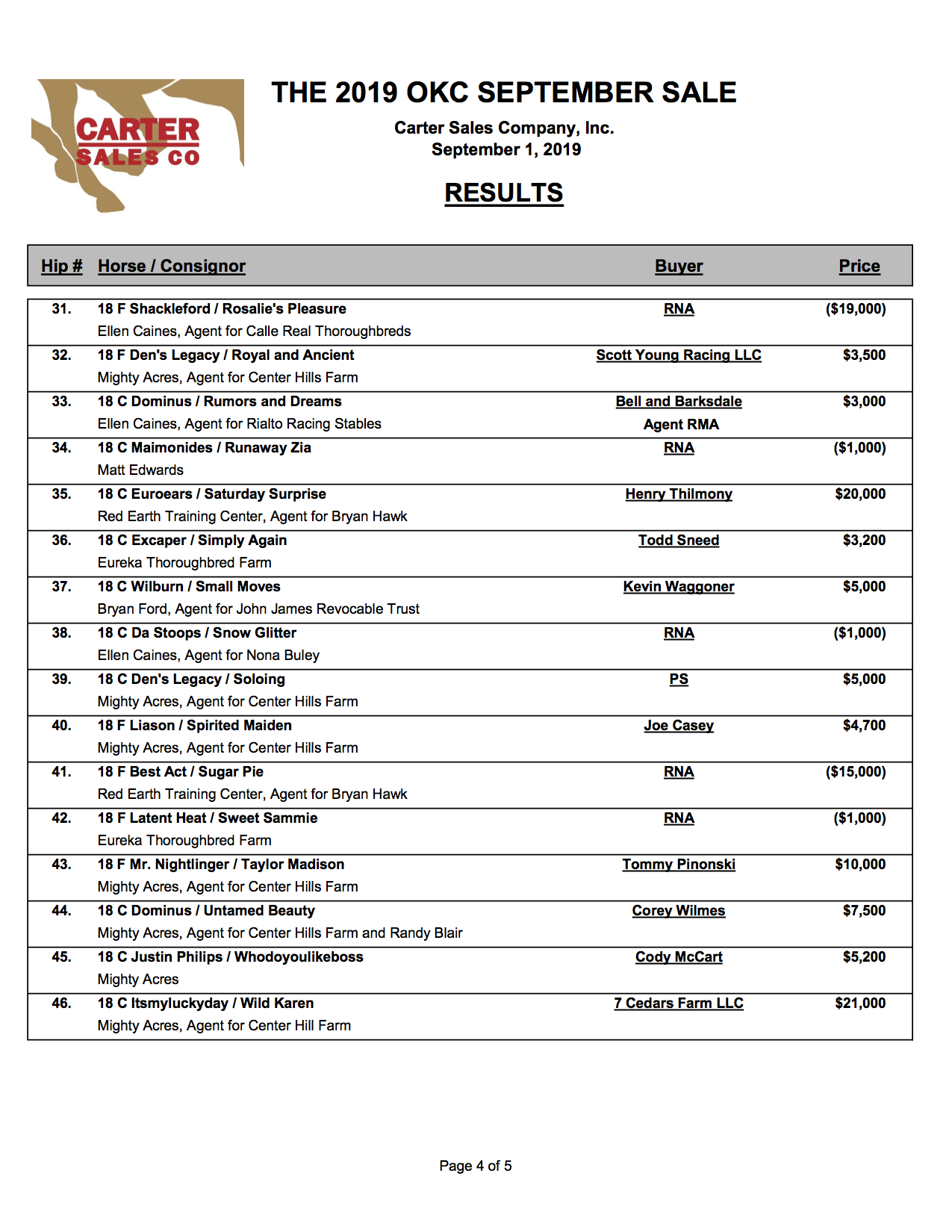 FINAL RESULTS PG. 4.png