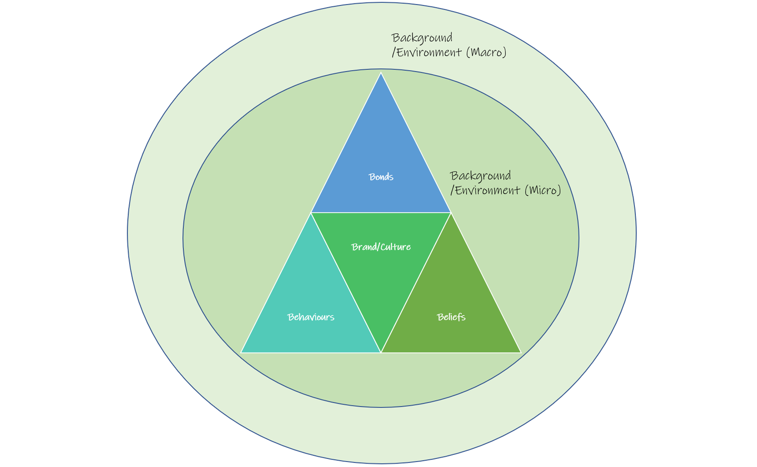 Organisational Culture: Art or Science? — Joe Hart