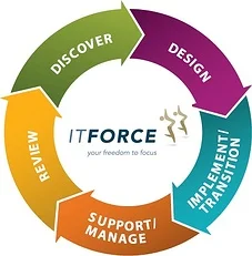 Managed Print Services Dublin.jpg