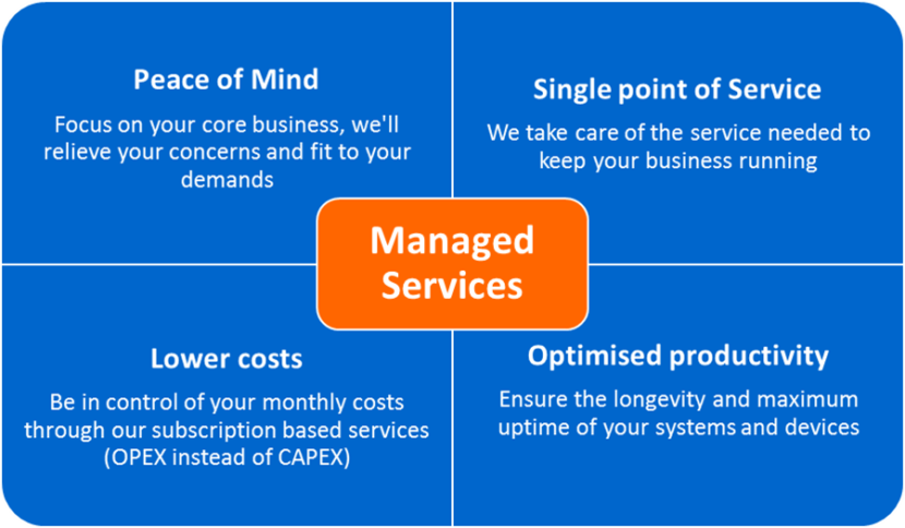 Managed Services It