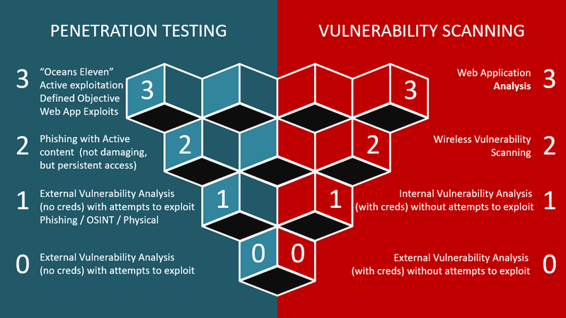 pen_testing_-_vs-_vulnerability_scanning.png
