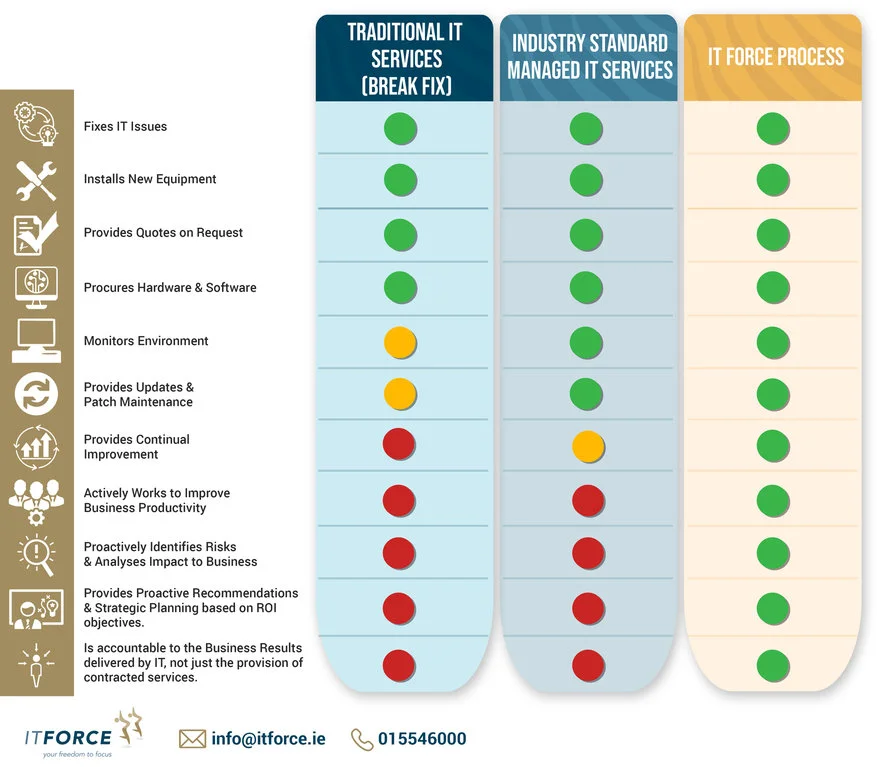 IT Force Managed Service Offering Dublin.jpg