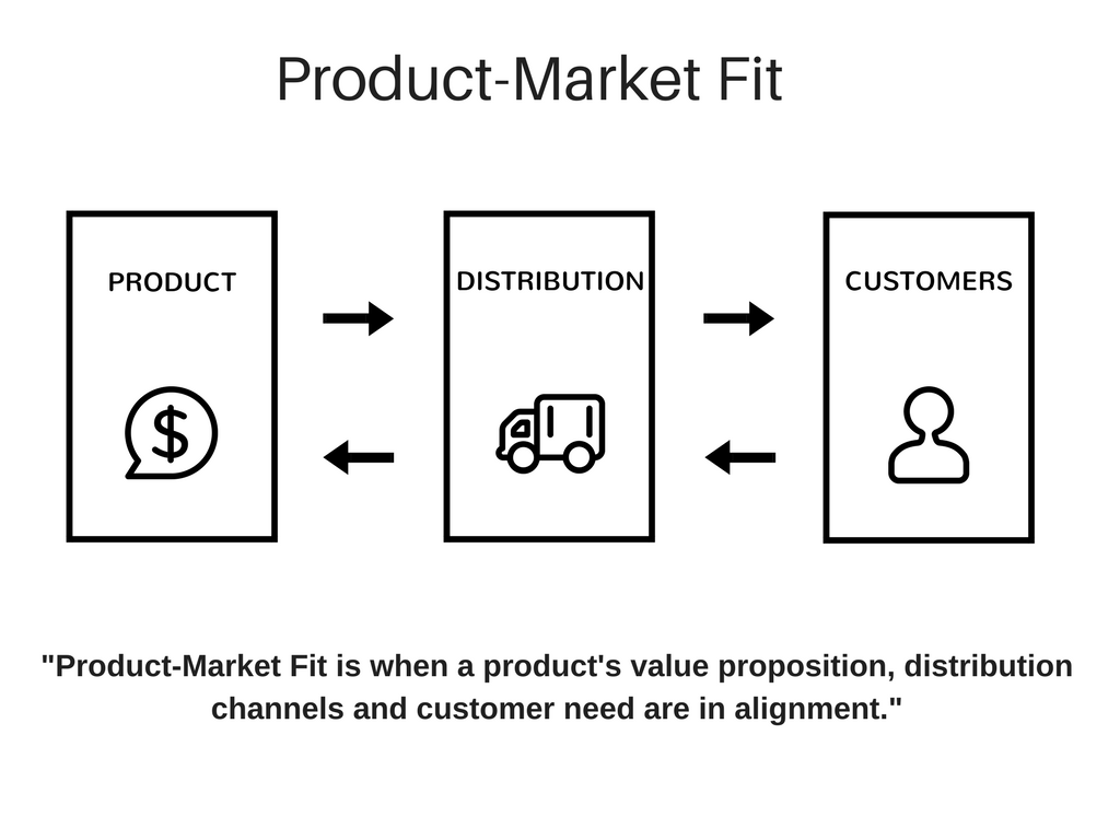 ProductMarket Fit GCE Blog