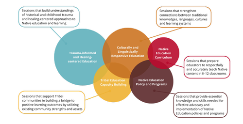 Learning visual data 5