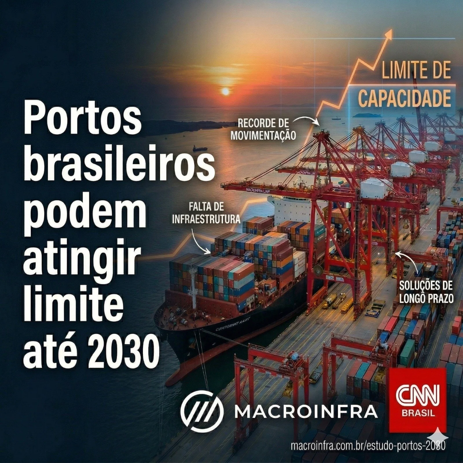 Portos Brasileiros podem atingir limite até 2030