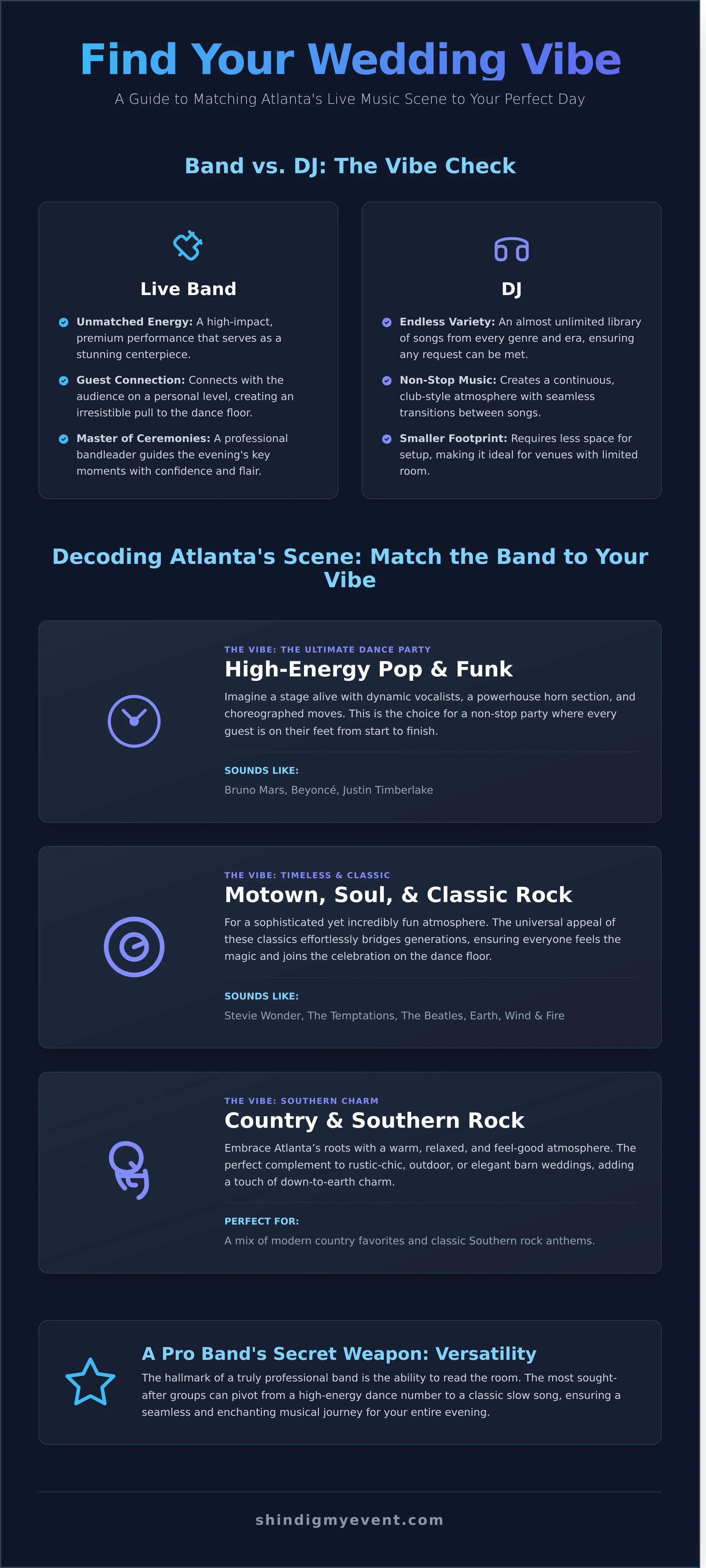 How to Book a Wedding Band: A Complete Guide for an Unforgettable Day