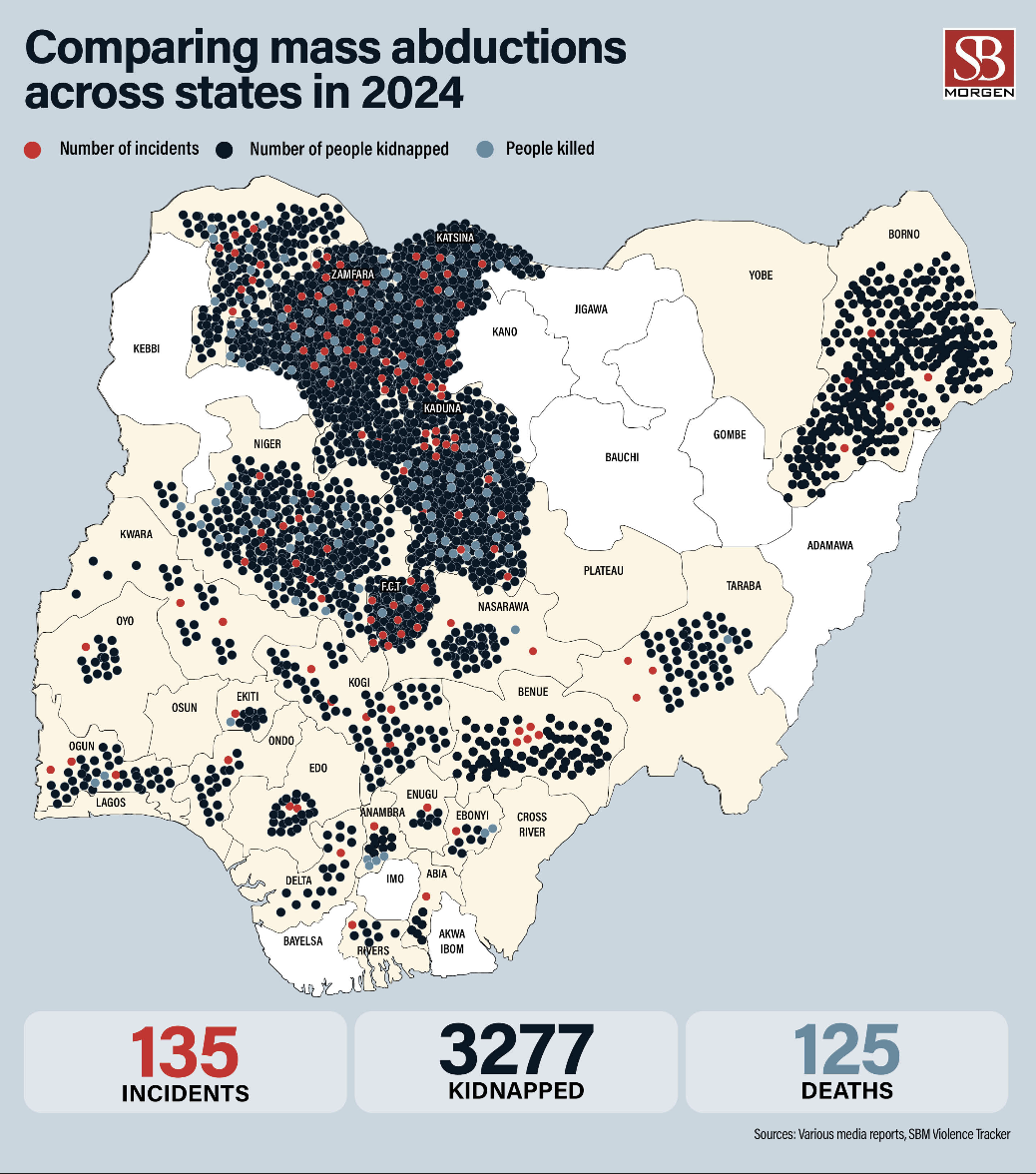  Mass abductions by States in Nigeria (Source: SBM Intel) 