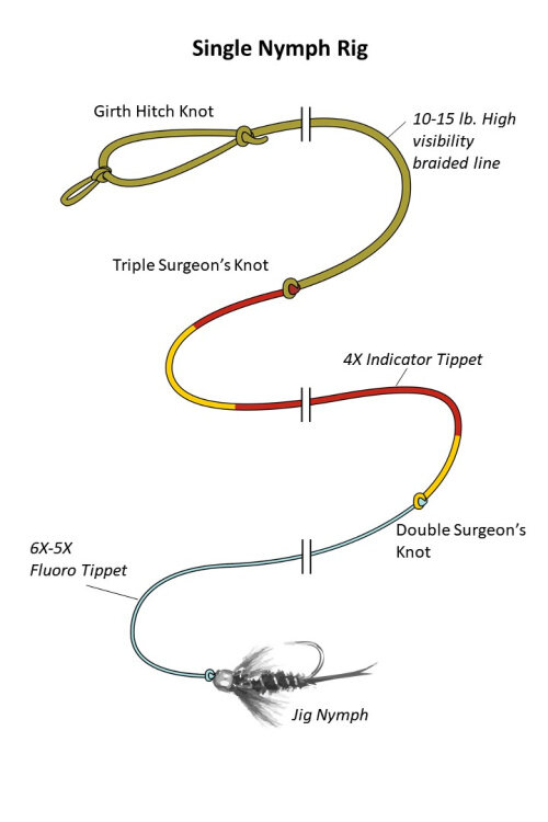 Euro Nymph Rig