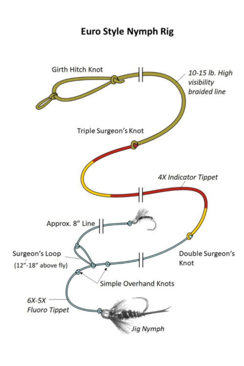 Euro+Nymph+Rig+3+Final+500+x+750.jpg