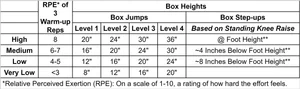 Selecting Box Heights — MovementLink Gym