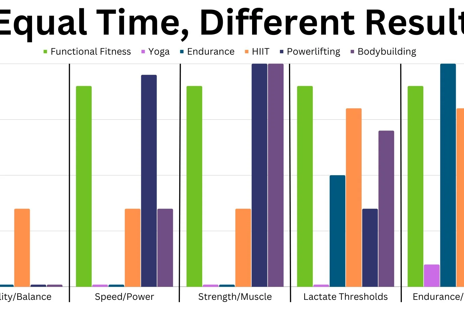 Why Every Professional Cross-Trains