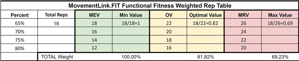 Rep Class Br Programming Class 5 - Designing Advanced Rep Schemes — MovementLink Gym